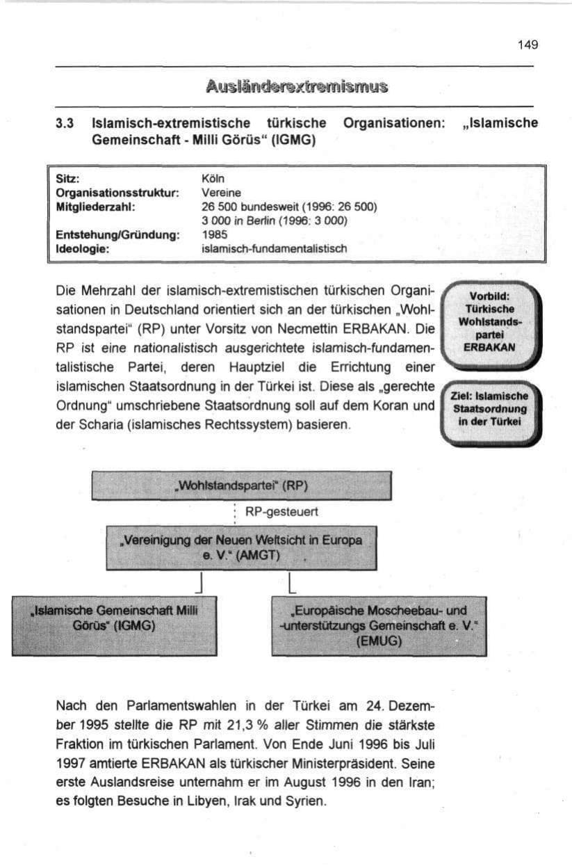 Seite 160 des Verfassungsschutzbericht 1997 Berlin