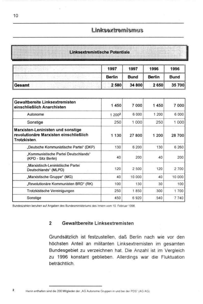 Seite 21 des Verfassungsschutzbericht 1997 Berlin