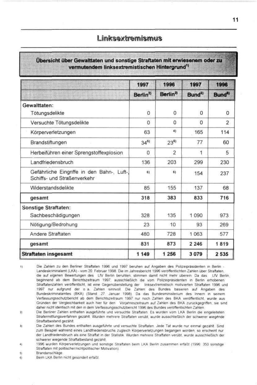 Seite 22 des Verfassungsschutzbericht 1997 Berlin