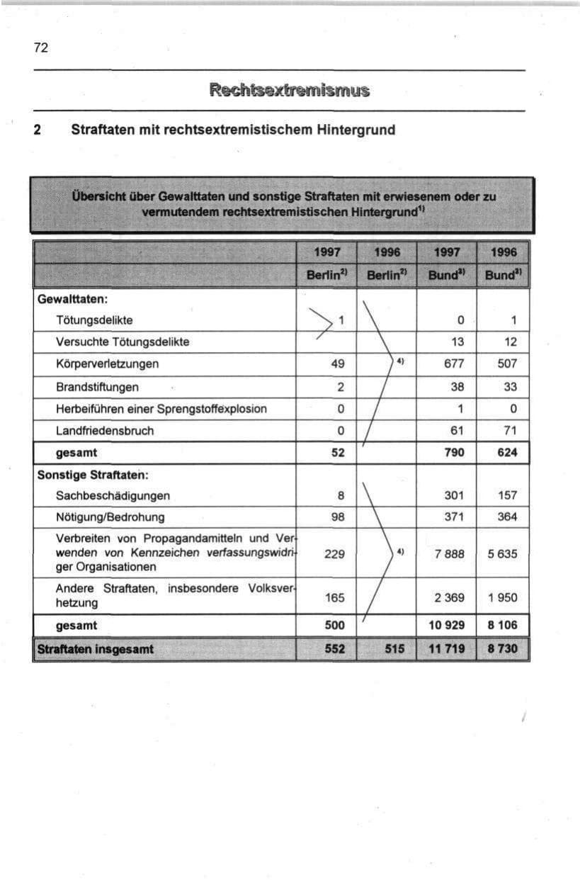 Seite 83 des Verfassungsschutzbericht 1997 Berlin