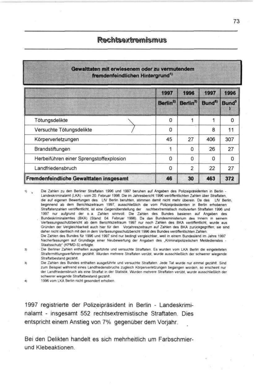 Seite 84 des Verfassungsschutzbericht 1997 Berlin