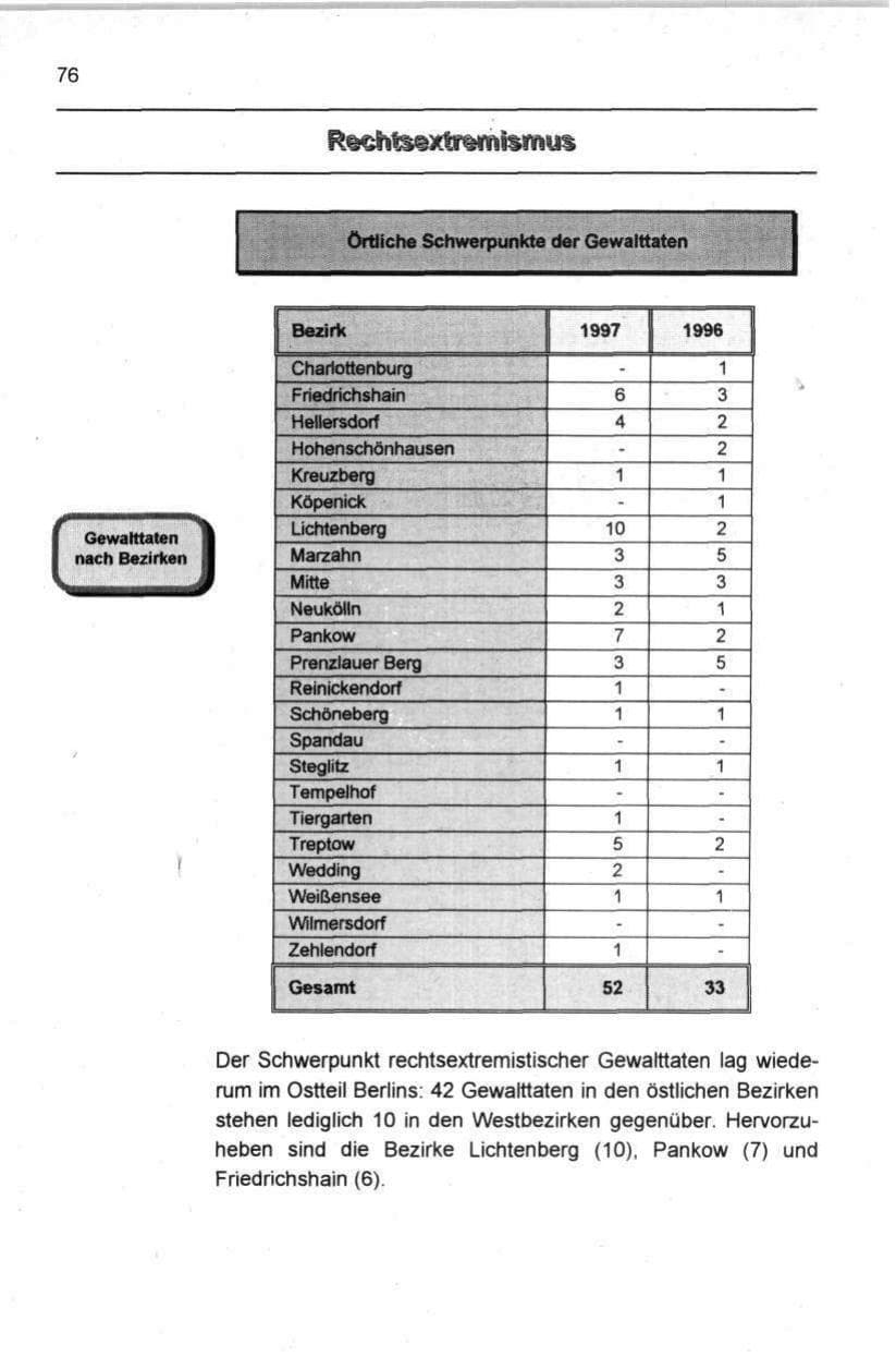 Seite 87 des Verfassungsschutzbericht 1997 Berlin