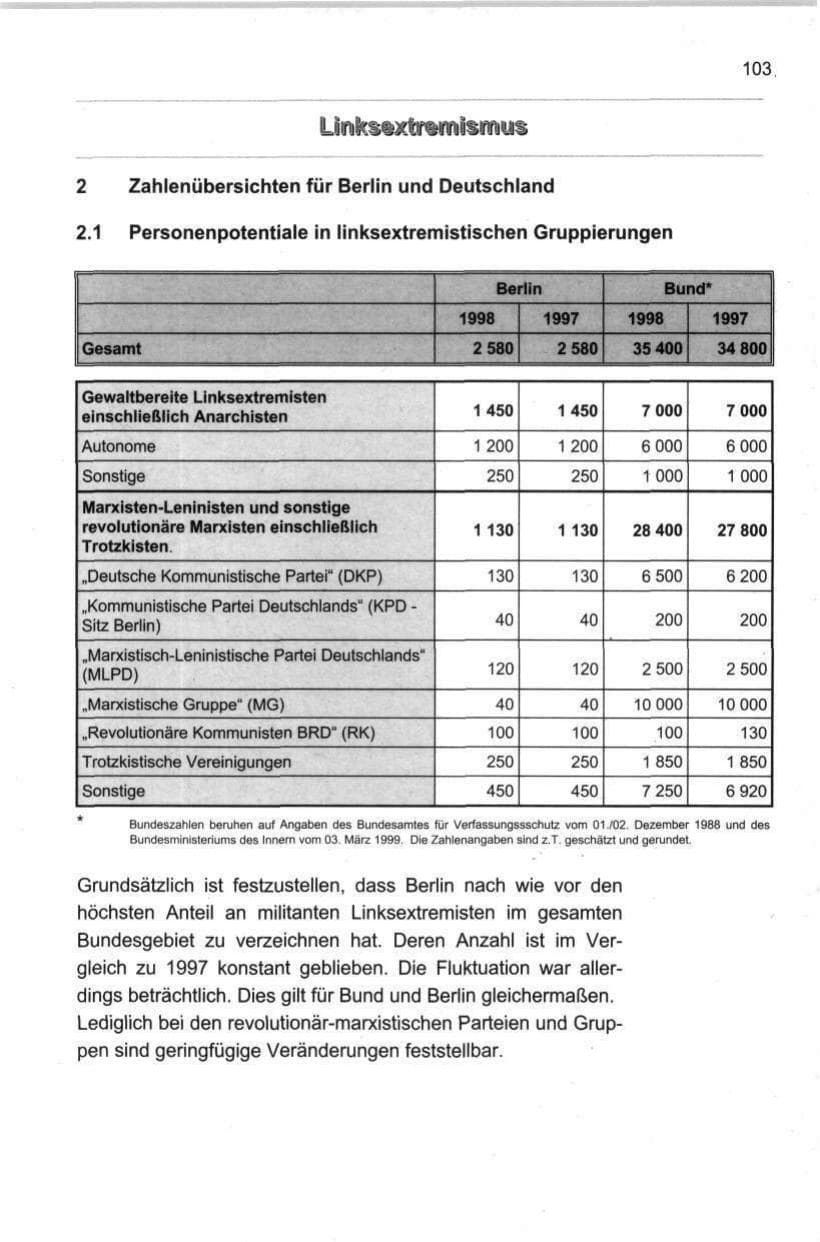 Seite 114 des Verfassungsschutzbericht 1998 Berlin