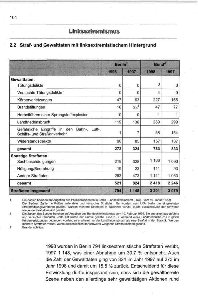 Seite 115 des Verfassungsschutzbericht 1998 Berlin
