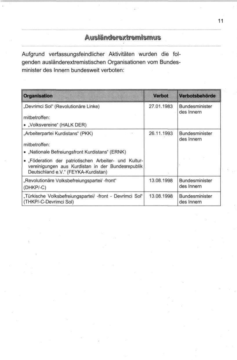 Seite 22 des Verfassungsschutzbericht 1998 Berlin