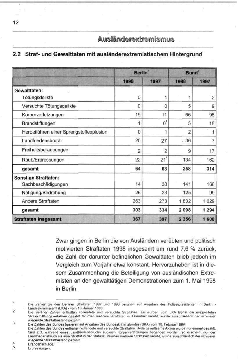 Seite 23 des Verfassungsschutzbericht 1998 Berlin
