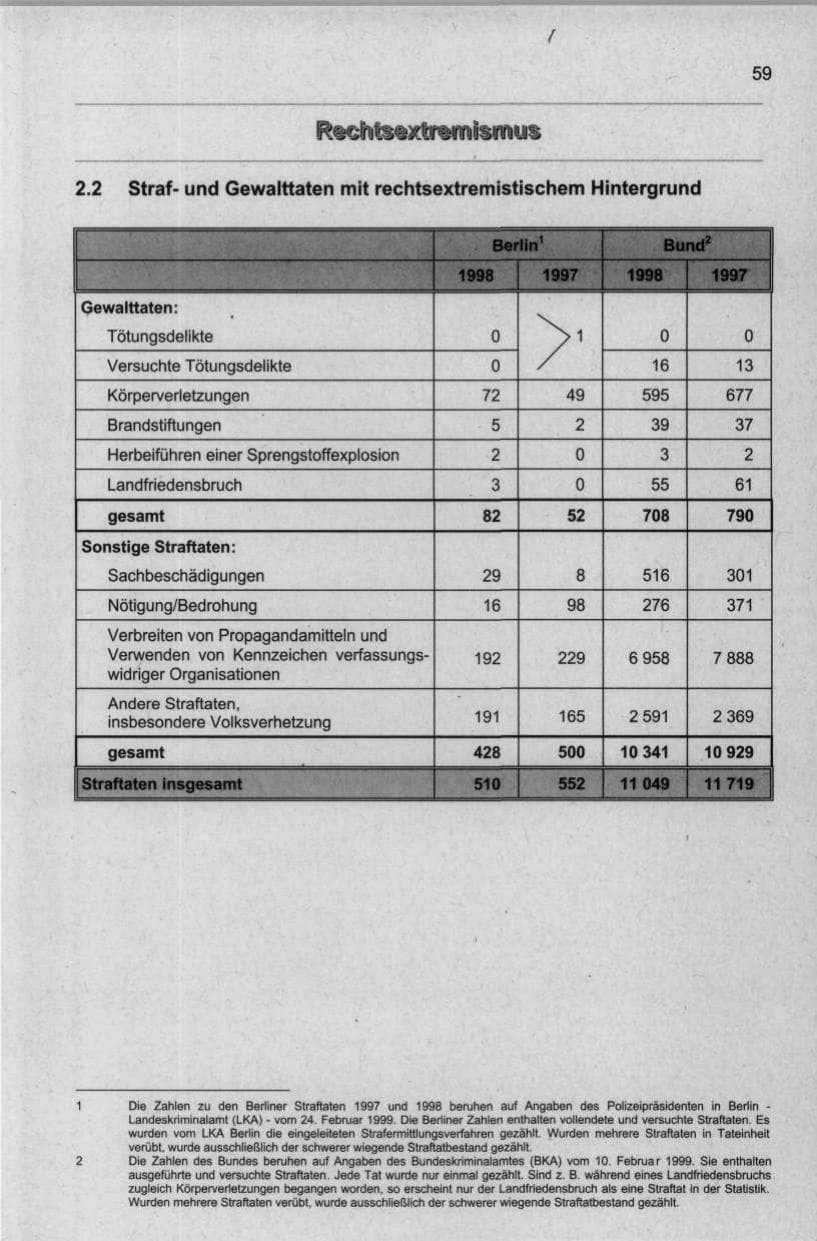 Seite 70 des Verfassungsschutzbericht 1998 Berlin