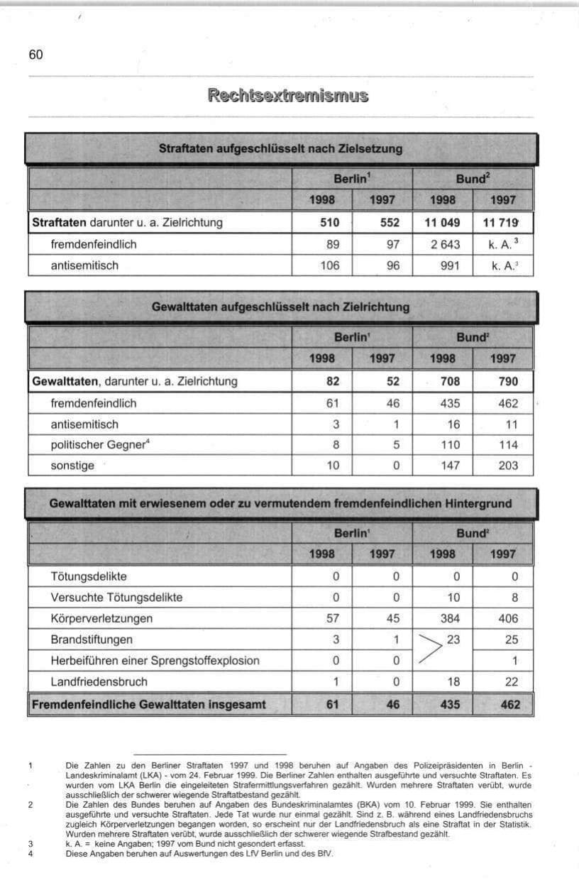 Seite 71 des Verfassungsschutzbericht 1998 Berlin