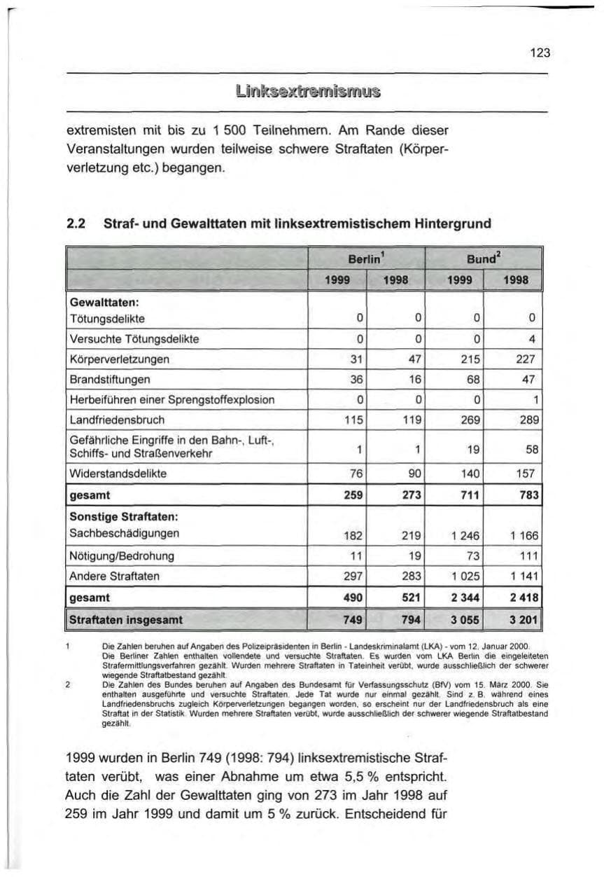 Seite 132 des Verfassungsschutzbericht 1999 Berlin