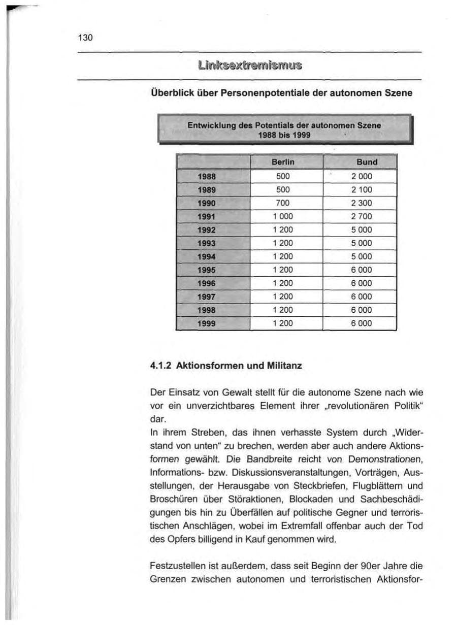 Seite 139 des Verfassungsschutzbericht 1999 Berlin