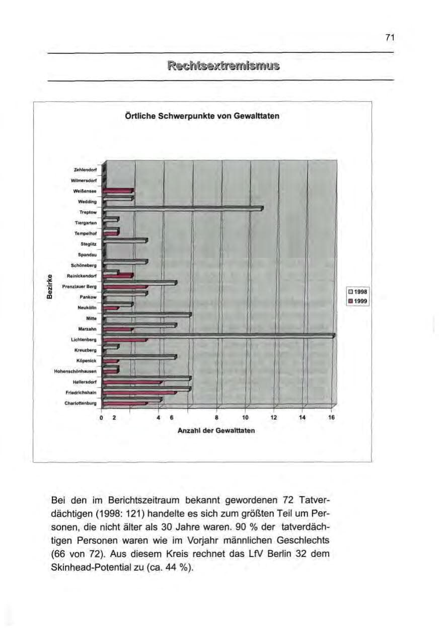 Seite 80 des Verfassungsschutzbericht 1999 Berlin