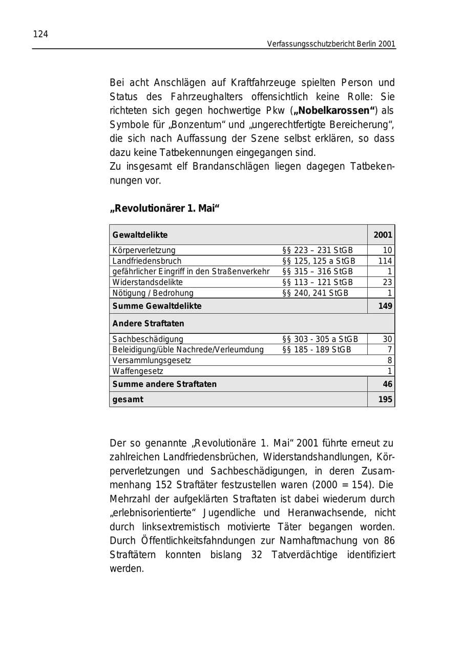 Seite 124 des Verfassungsschutzbericht 2001 Berlin