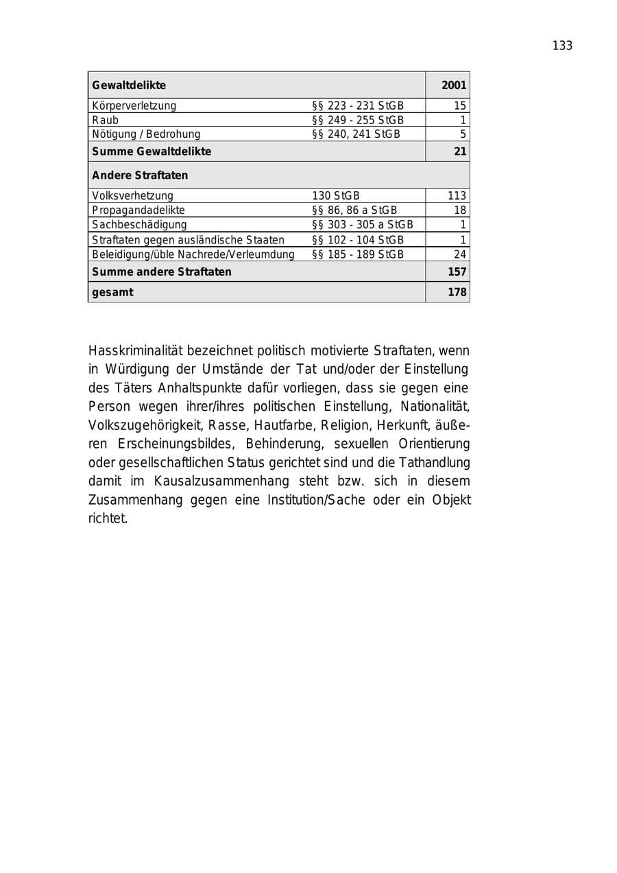 Seite 133 des Verfassungsschutzbericht 2001 Berlin
