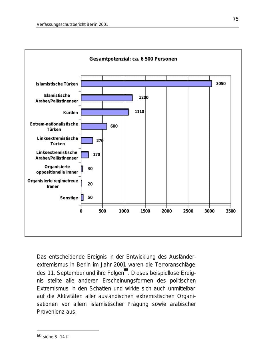 Seite 75 des Verfassungsschutzbericht 2001 Berlin