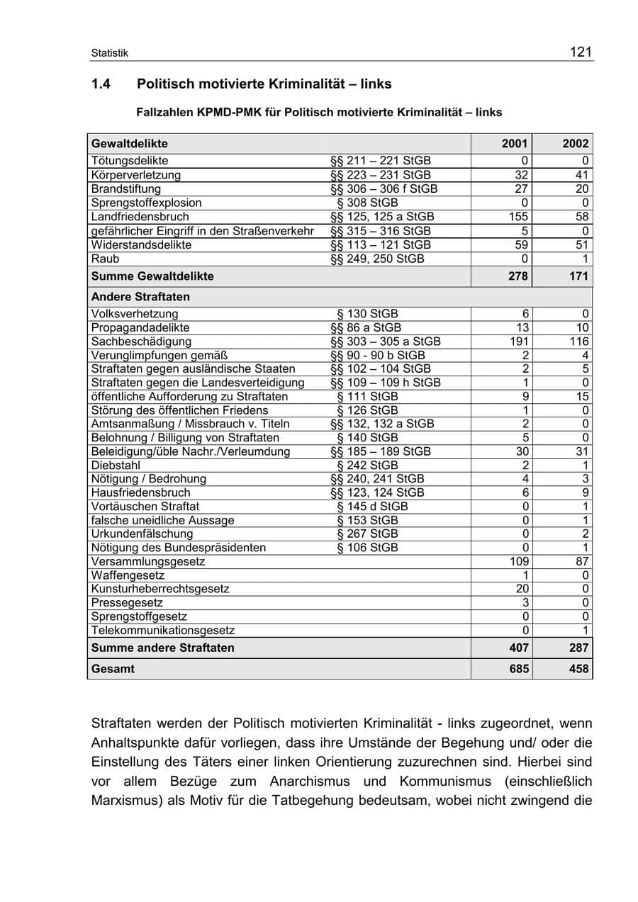 Seite 125 des Verfassungsschutzbericht 2002 Berlin