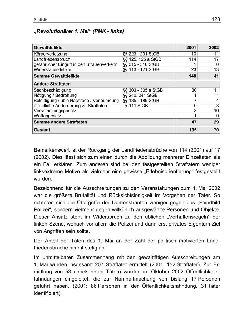 Seite 127 des Verfassungsschutzbericht 2002 Berlin