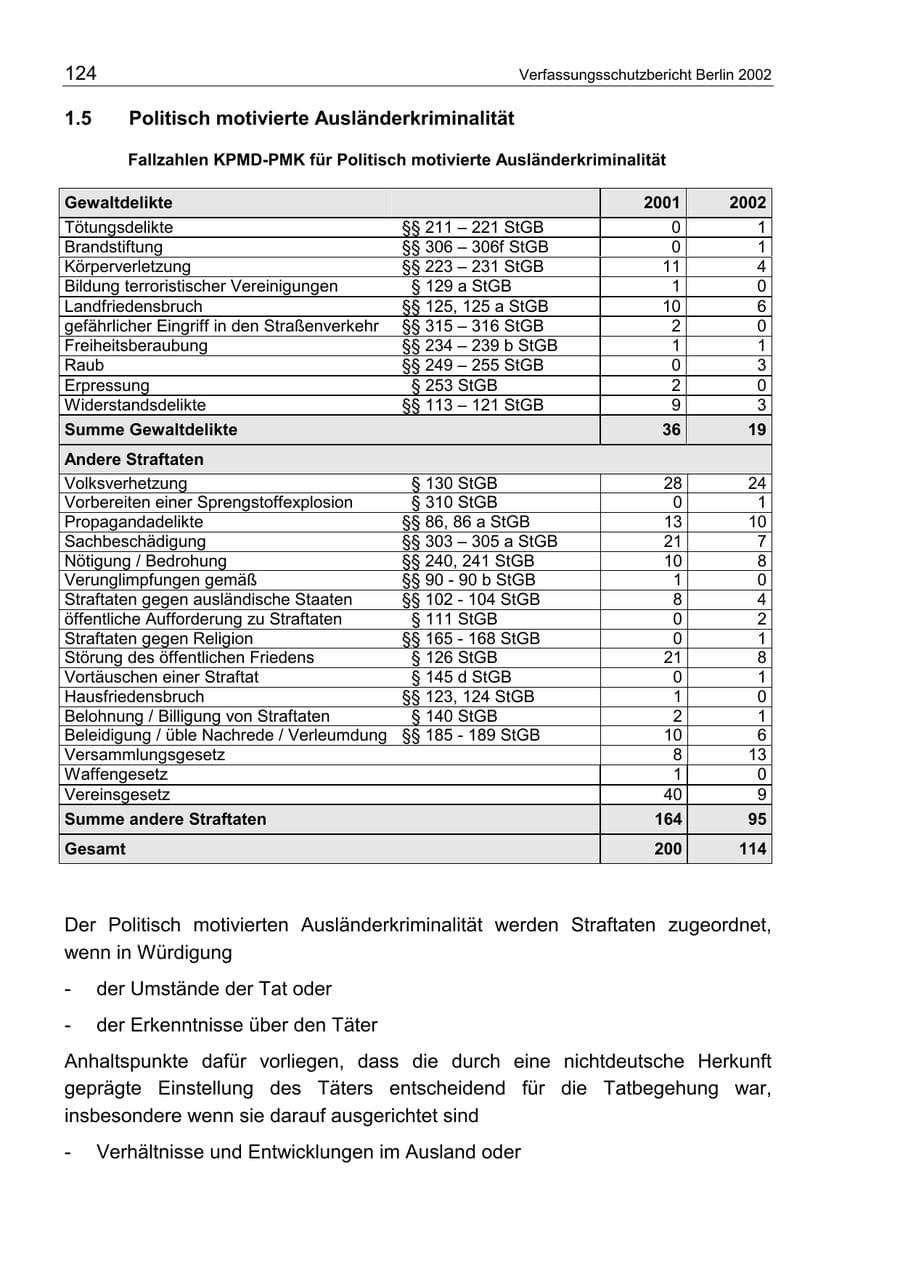 Seite 128 des Verfassungsschutzbericht 2002 Berlin