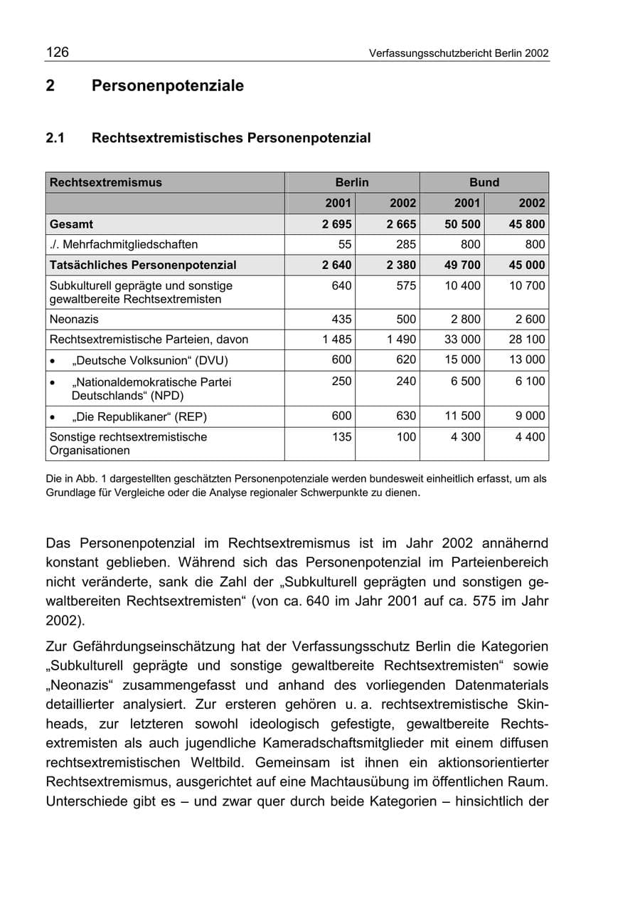 Seite 130 des Verfassungsschutzbericht 2002 Berlin