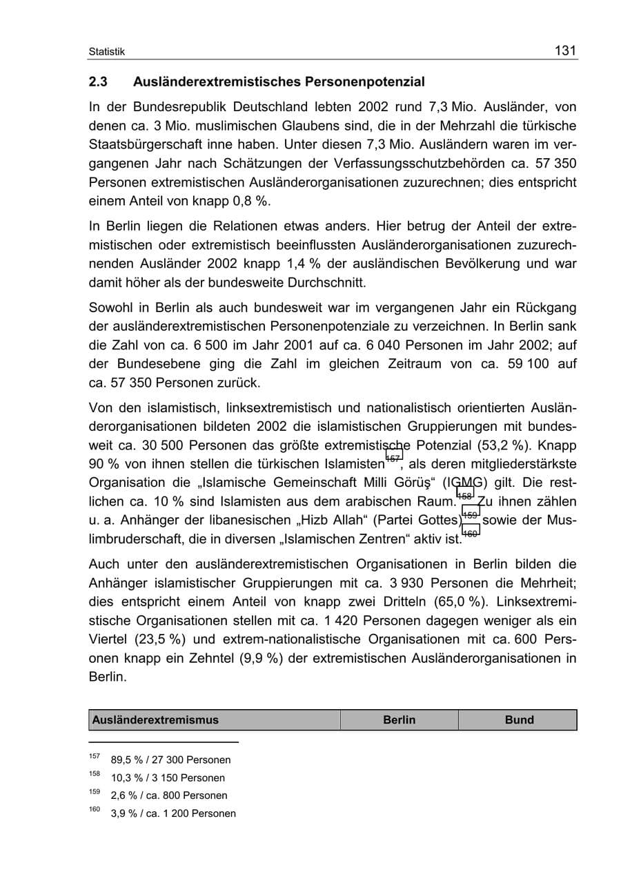 Seite 135 des Verfassungsschutzbericht 2002 Berlin