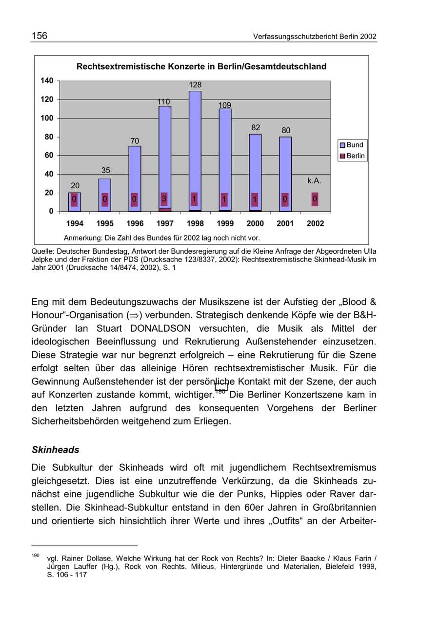 Seite 160 des Verfassungsschutzbericht 2002 Berlin