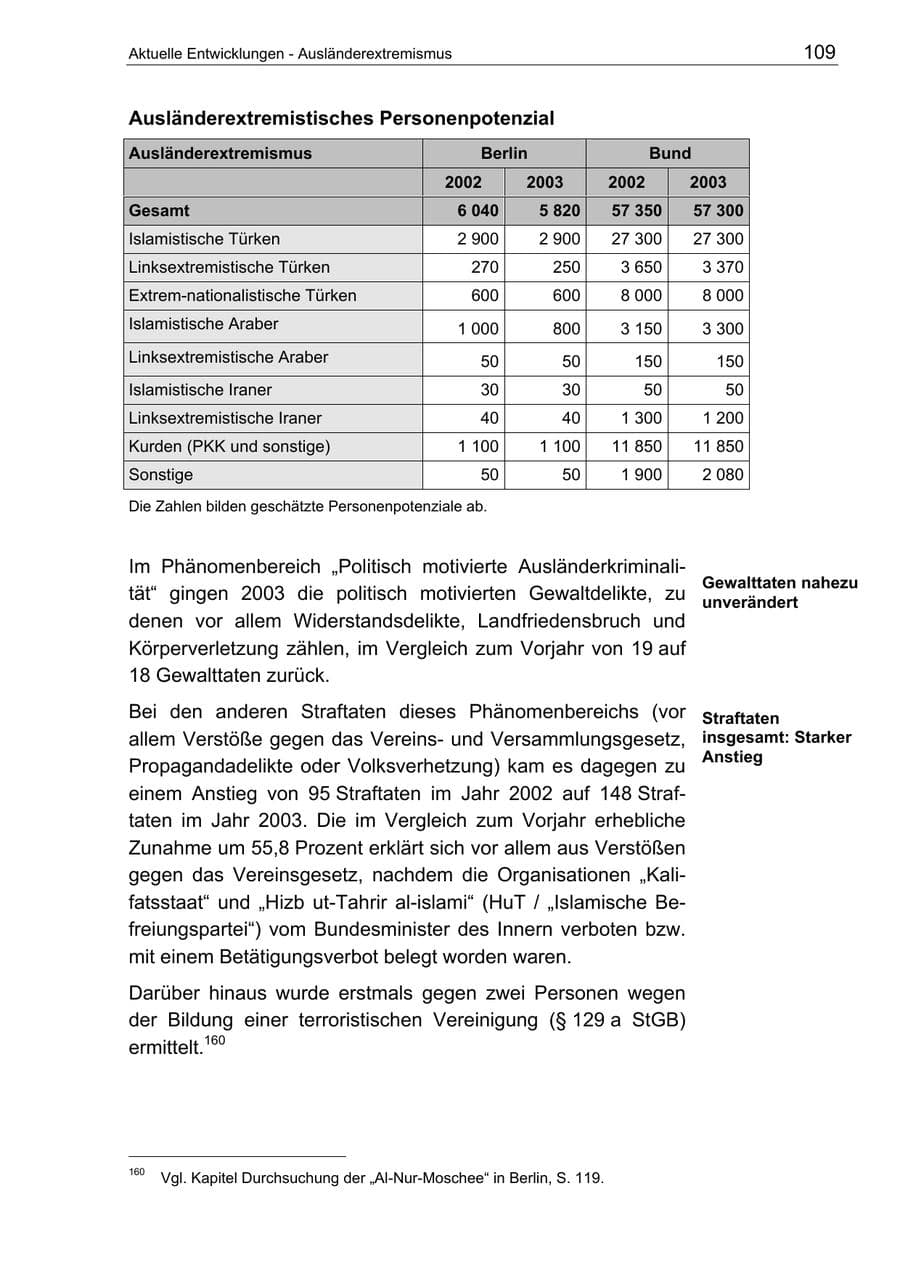 Seite 109 des Verfassungsschutzbericht 2003 Berlin