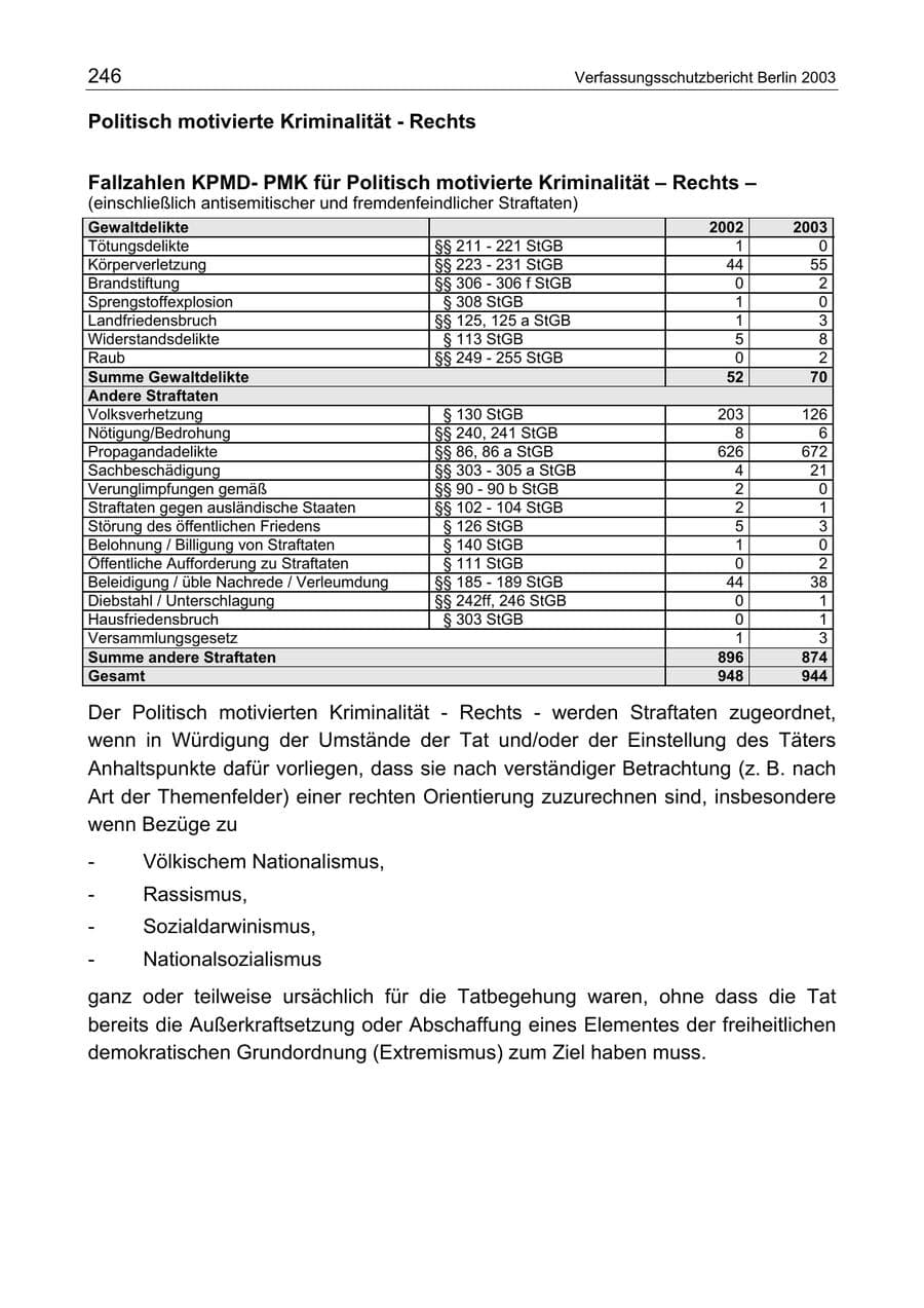 Seite 246 des Verfassungsschutzbericht 2003 Berlin