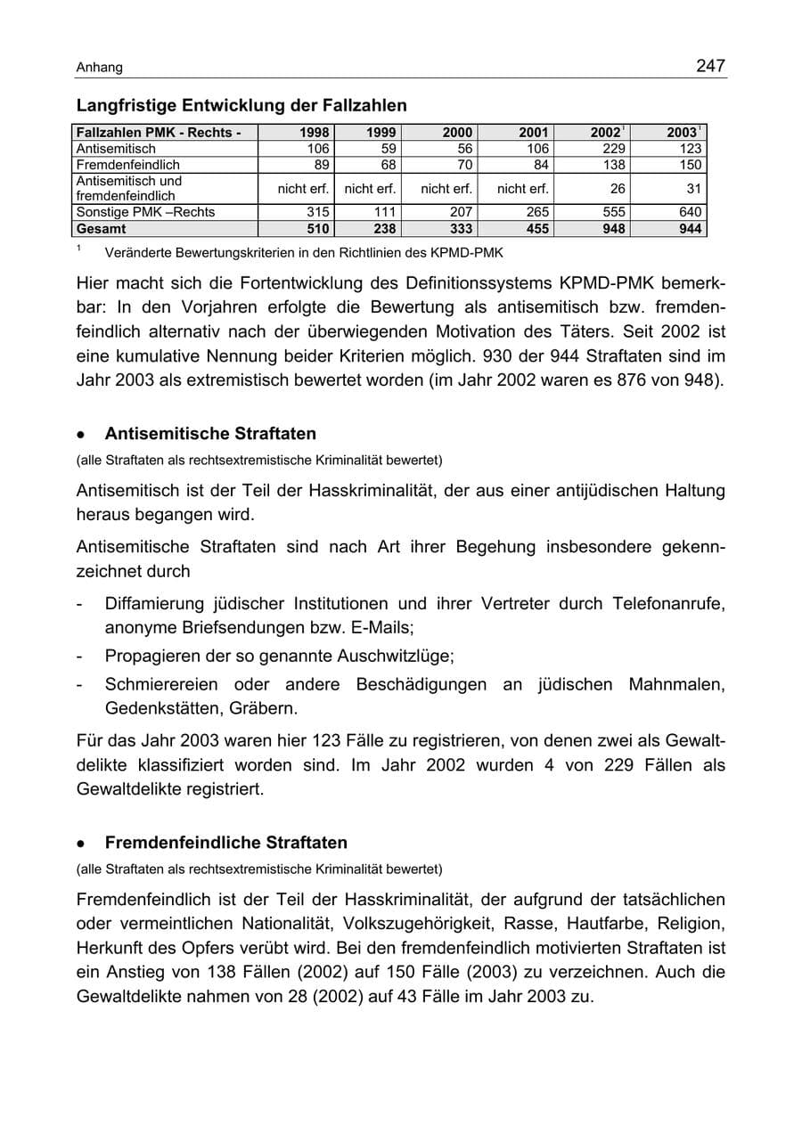 Seite 247 des Verfassungsschutzbericht 2003 Berlin