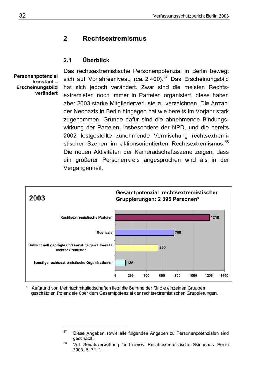 Seite 32 des Verfassungsschutzbericht 2003 Berlin