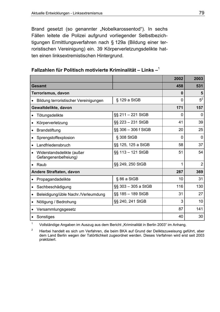 Seite 79 des Verfassungsschutzbericht 2003 Berlin