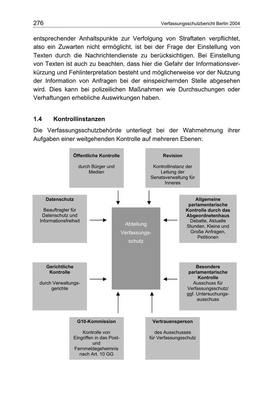 Seite 276 des Verfassungsschutzbericht 2004 Berlin