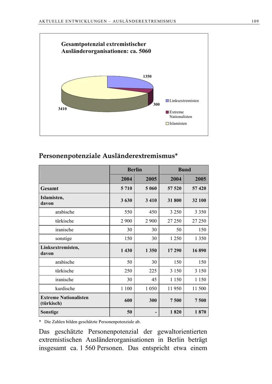 Seite 110 des Verfassungsschutzbericht 2005 Berlin