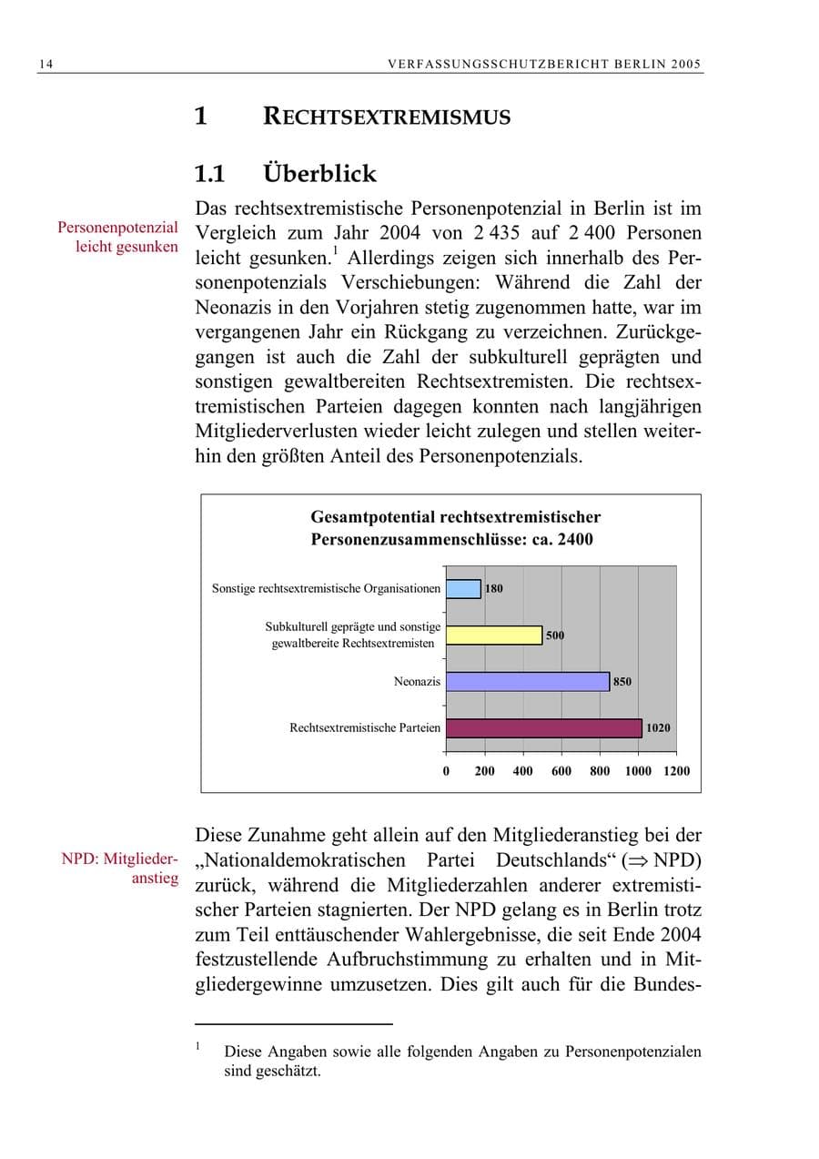 Seite 15 des Verfassungsschutzbericht 2005 Berlin