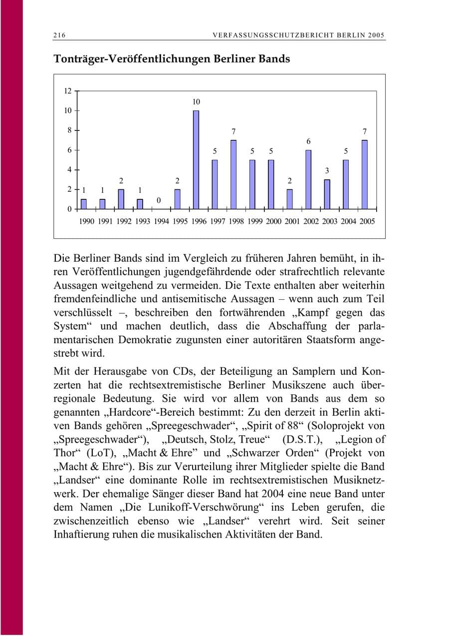 Seite 217 des Verfassungsschutzbericht 2005 Berlin