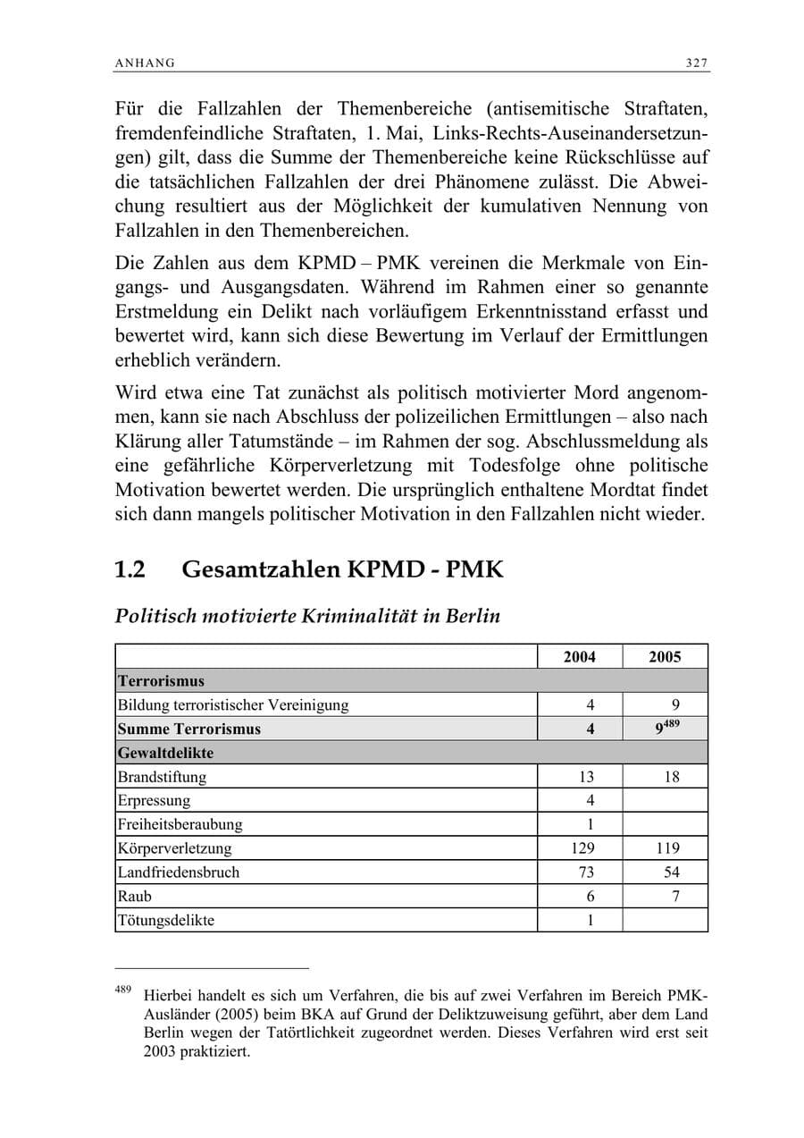 Seite 328 des Verfassungsschutzbericht 2005 Berlin