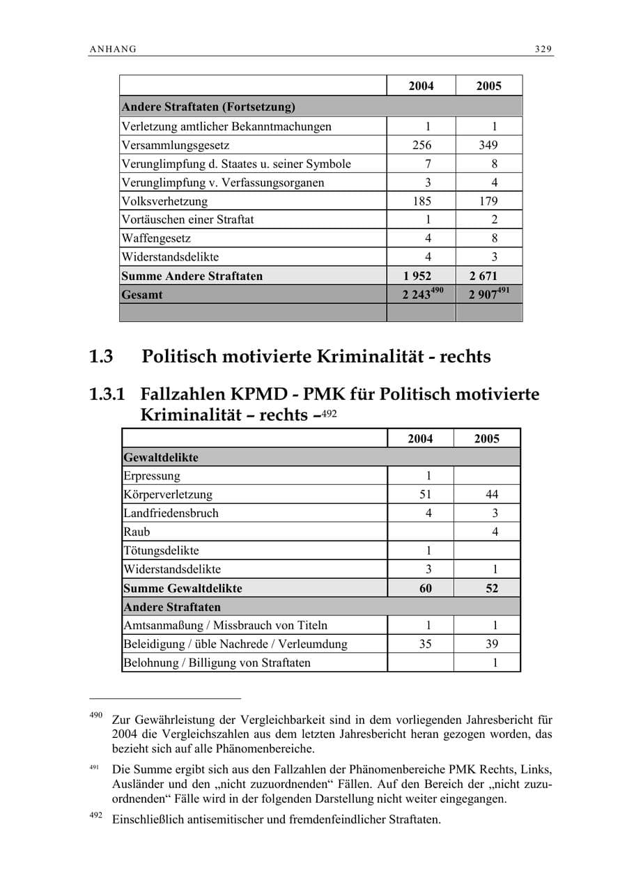 Seite 330 des Verfassungsschutzbericht 2005 Berlin