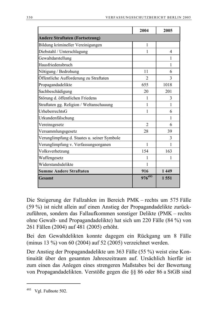 Seite 331 des Verfassungsschutzbericht 2005 Berlin