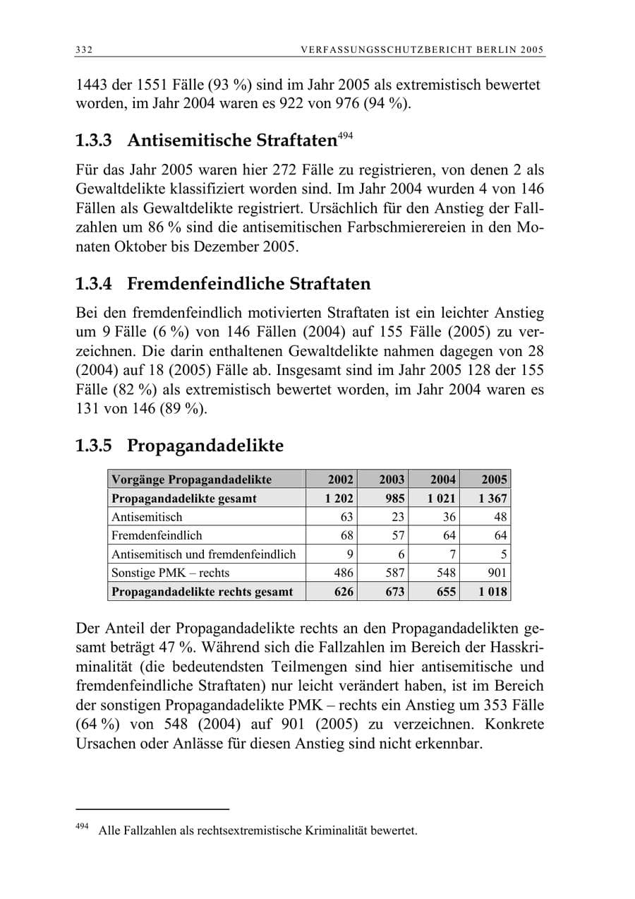 Seite 333 des Verfassungsschutzbericht 2005 Berlin