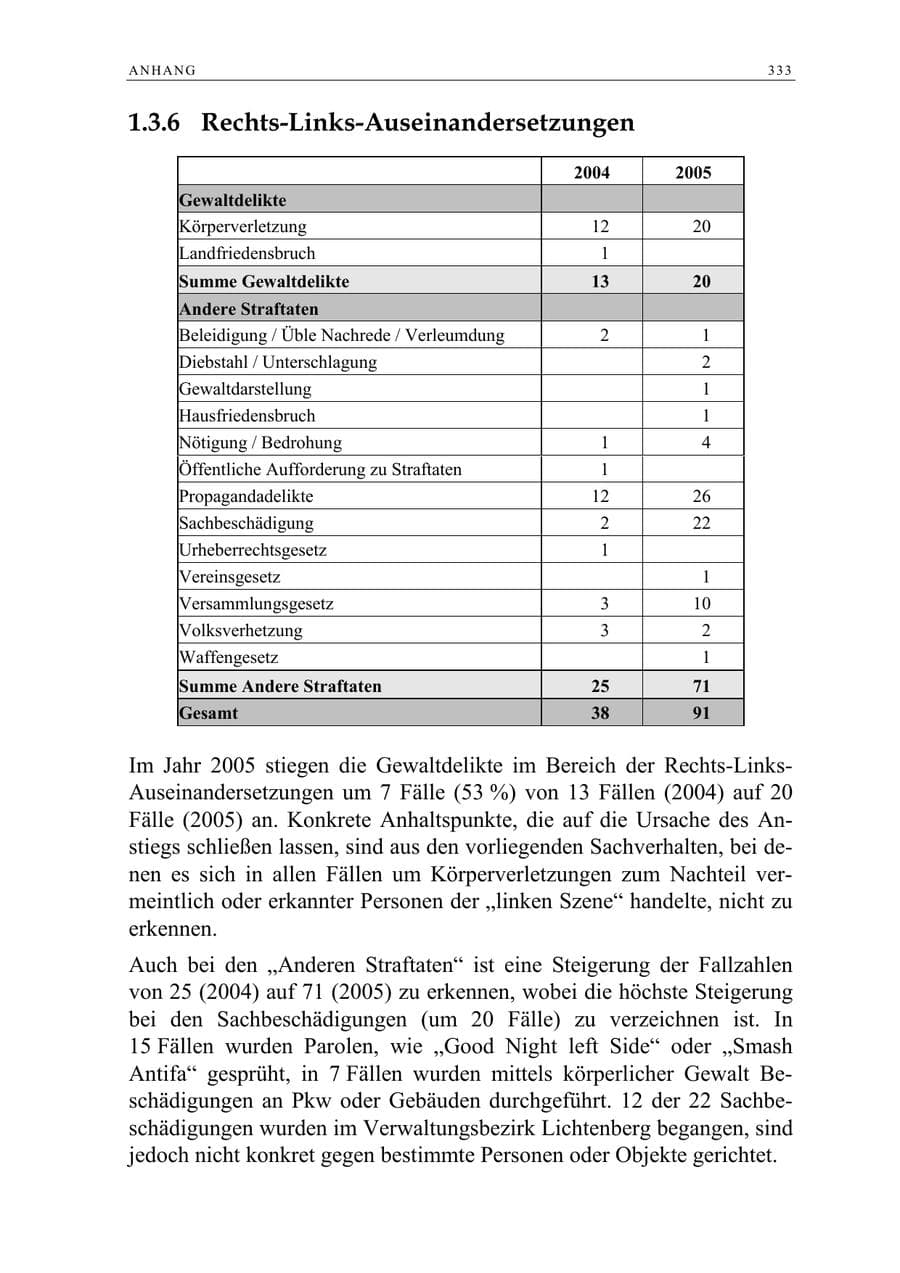 Seite 334 des Verfassungsschutzbericht 2005 Berlin