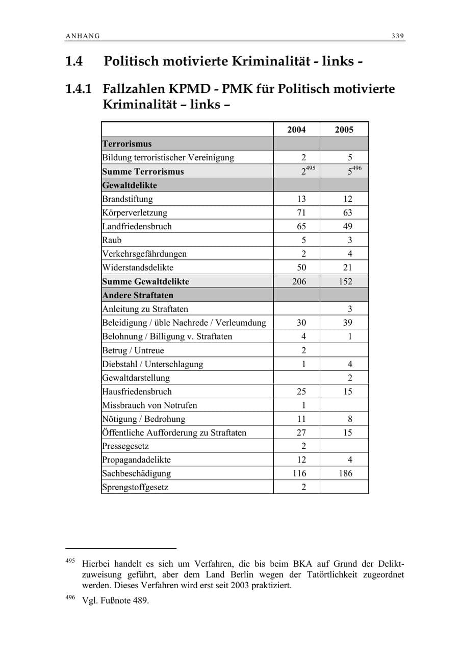 Seite 340 des Verfassungsschutzbericht 2005 Berlin