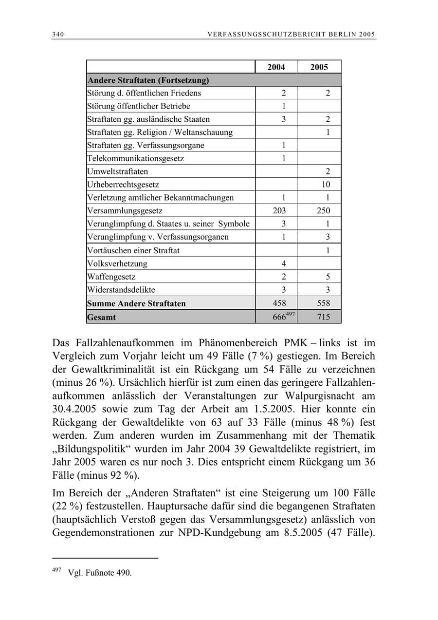 Seite 341 des Verfassungsschutzbericht 2005 Berlin