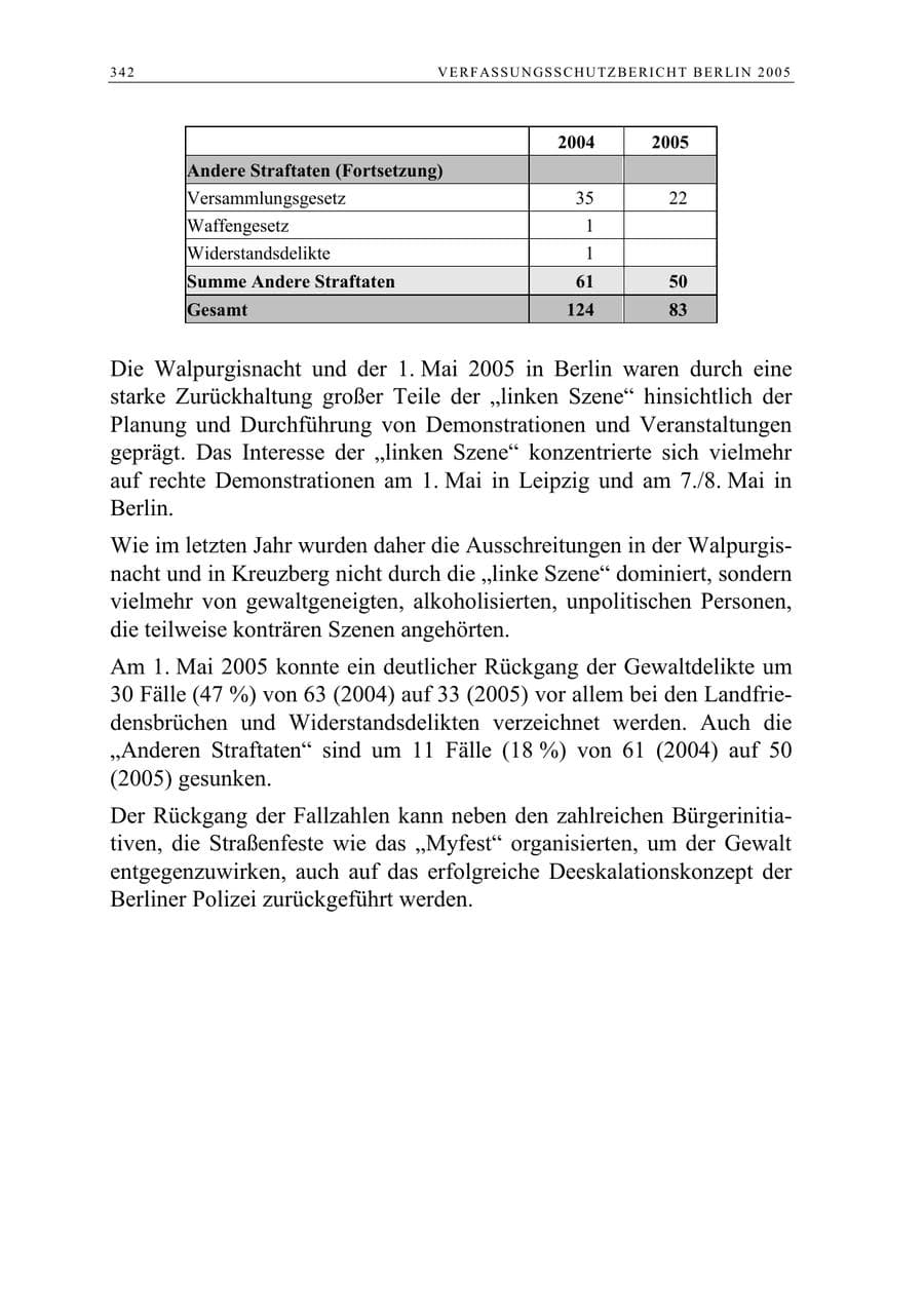 Seite 343 des Verfassungsschutzbericht 2005 Berlin
