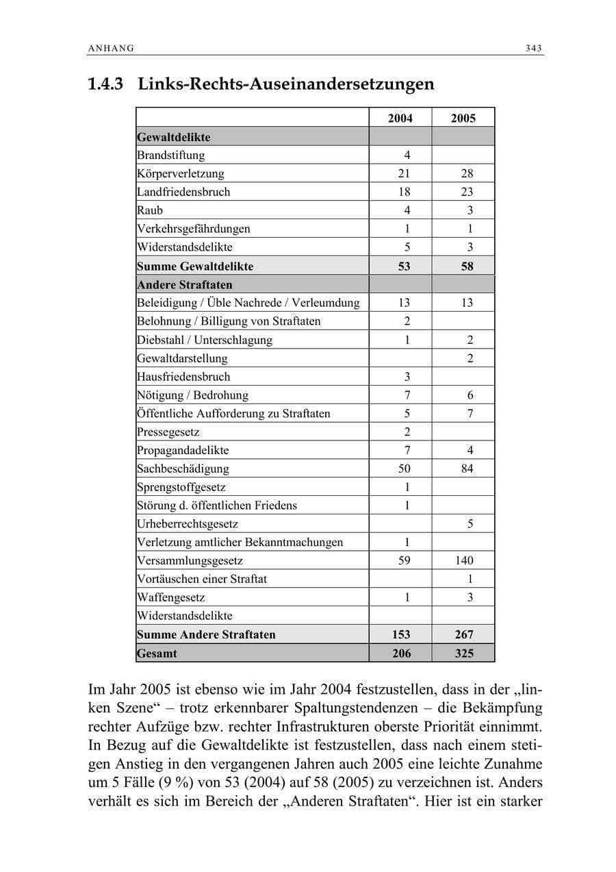 Seite 344 des Verfassungsschutzbericht 2005 Berlin