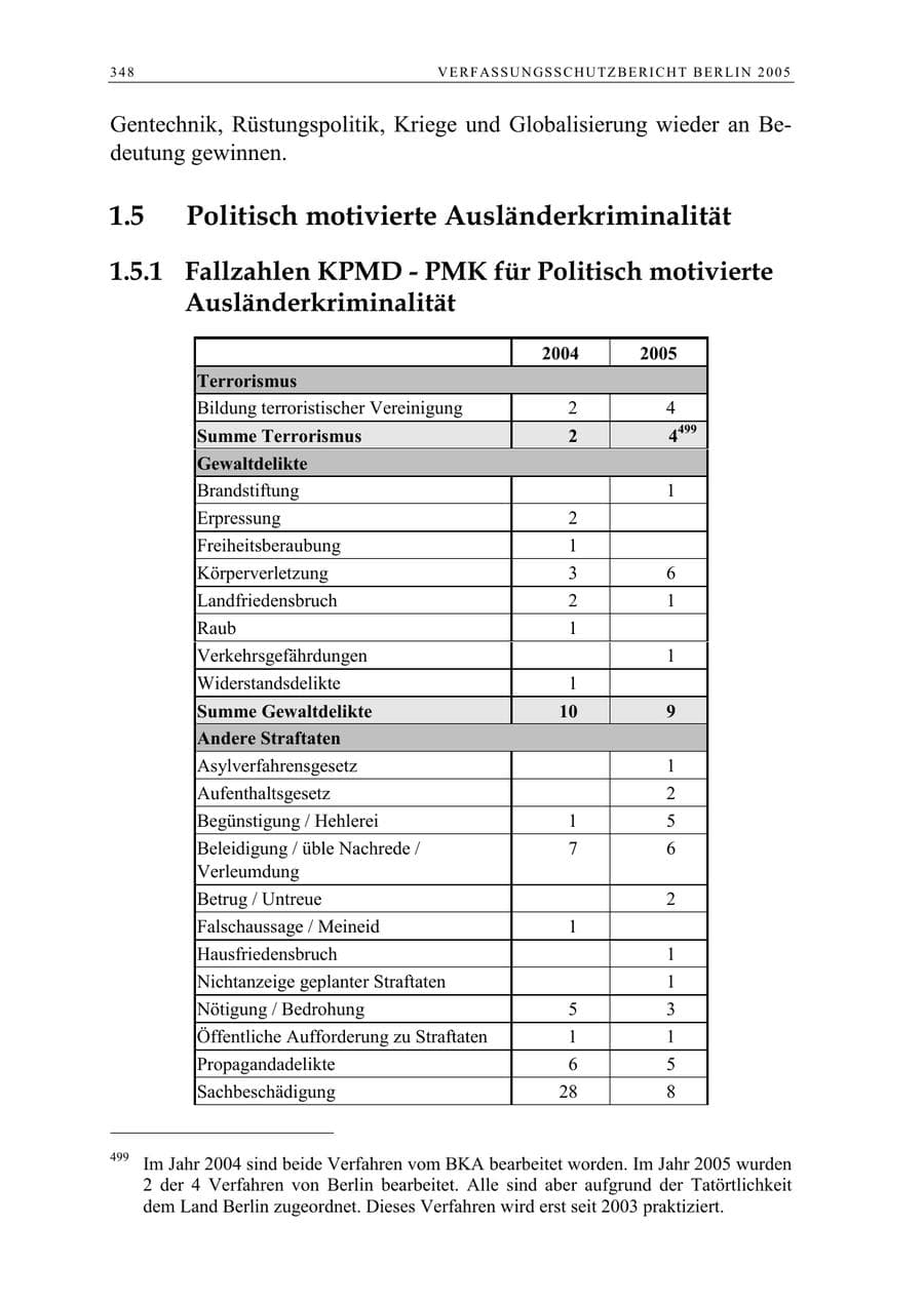 Seite 349 des Verfassungsschutzbericht 2005 Berlin
