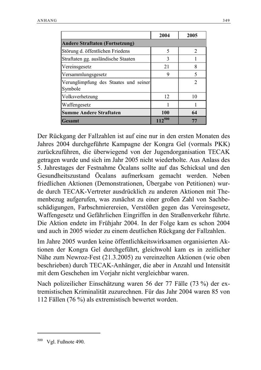 Seite 350 des Verfassungsschutzbericht 2005 Berlin