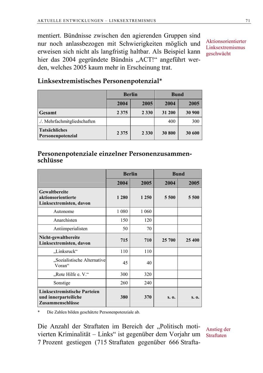 Seite 72 des Verfassungsschutzbericht 2005 Berlin