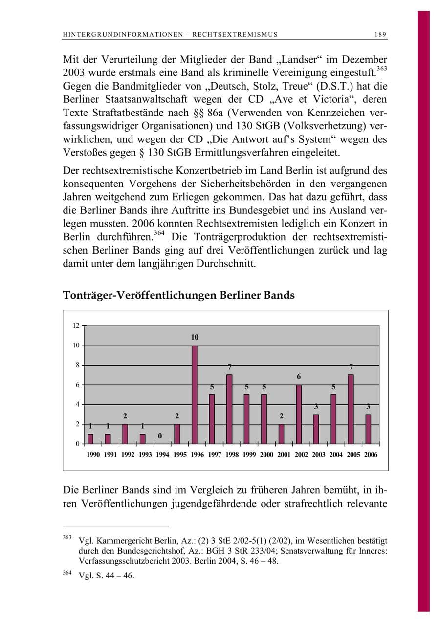 Seite 202 des Verfassungsschutzbericht 2006 Berlin
