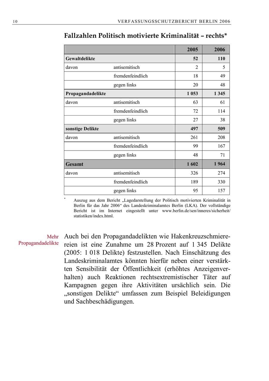 Seite 23 des Verfassungsschutzbericht 2006 Berlin