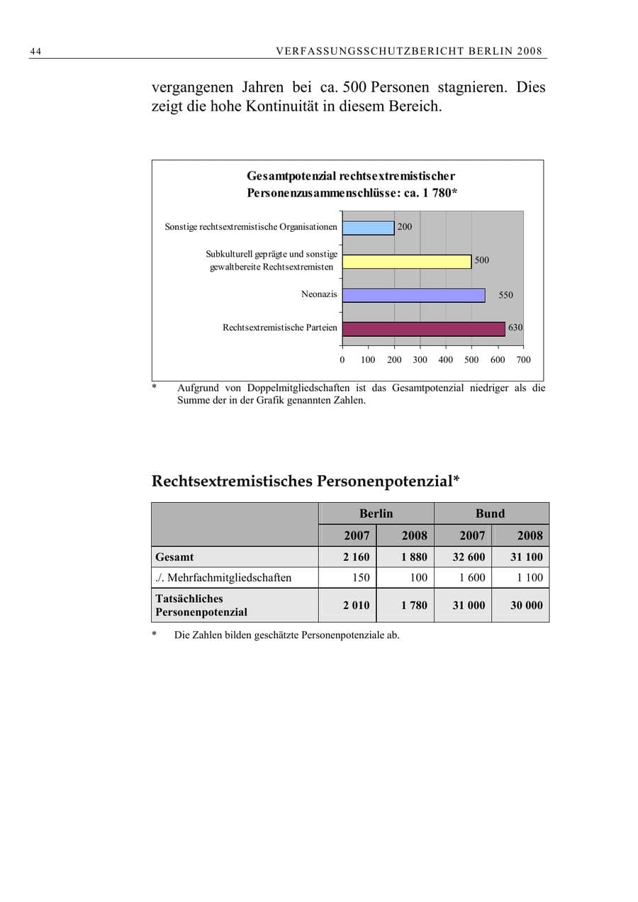 Seite 57 des Verfassungsschutzbericht 2008 Berlin