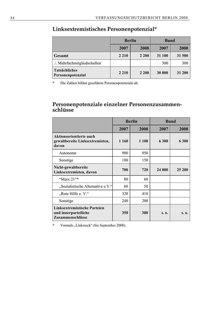 Seite 97 des Verfassungsschutzbericht 2008 Berlin