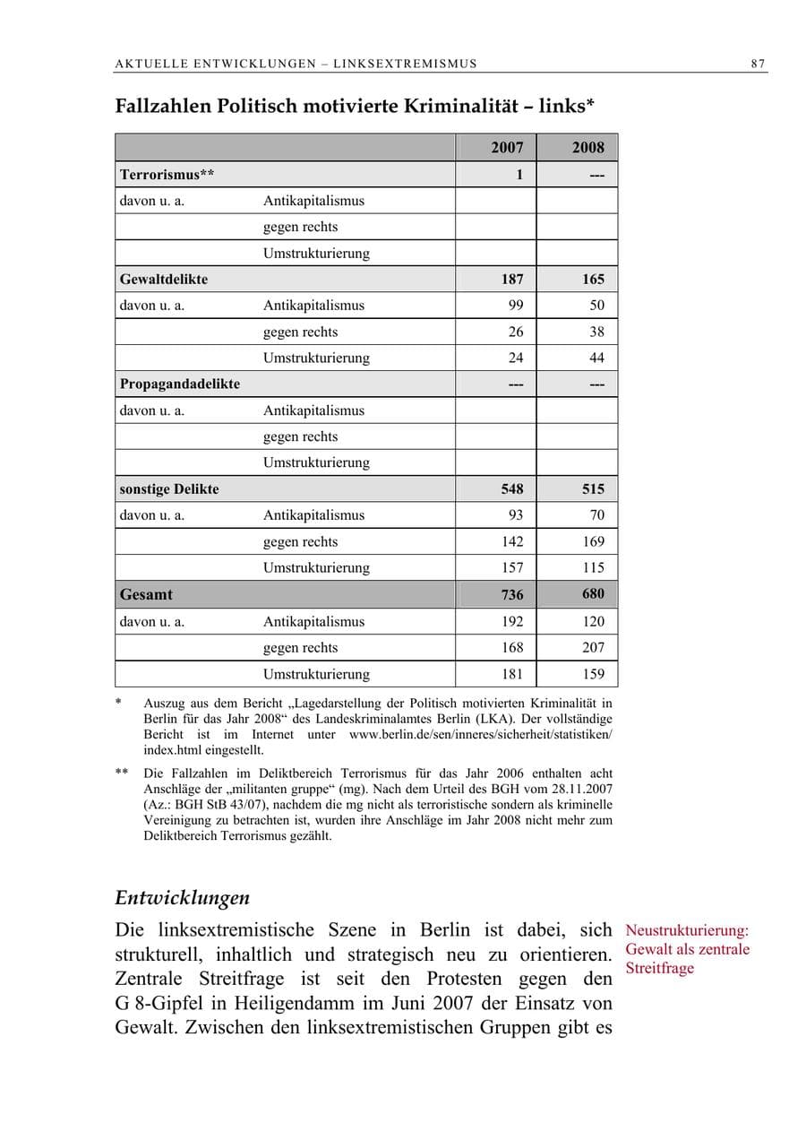 Seite 100 des Verfassungsschutzbericht 2008 Berlin